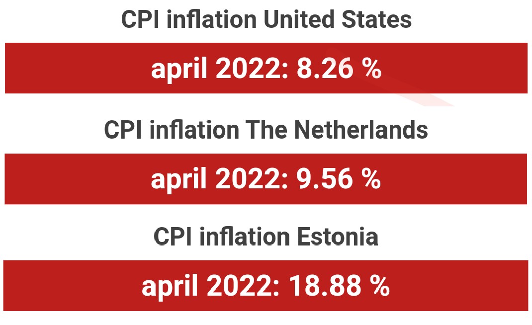 CPI inflation United States april 2022: 8.26 % CPI inflation The Netherlands april 2022: 9.56 % CPI inflation Estonia april 2022: 18.88%