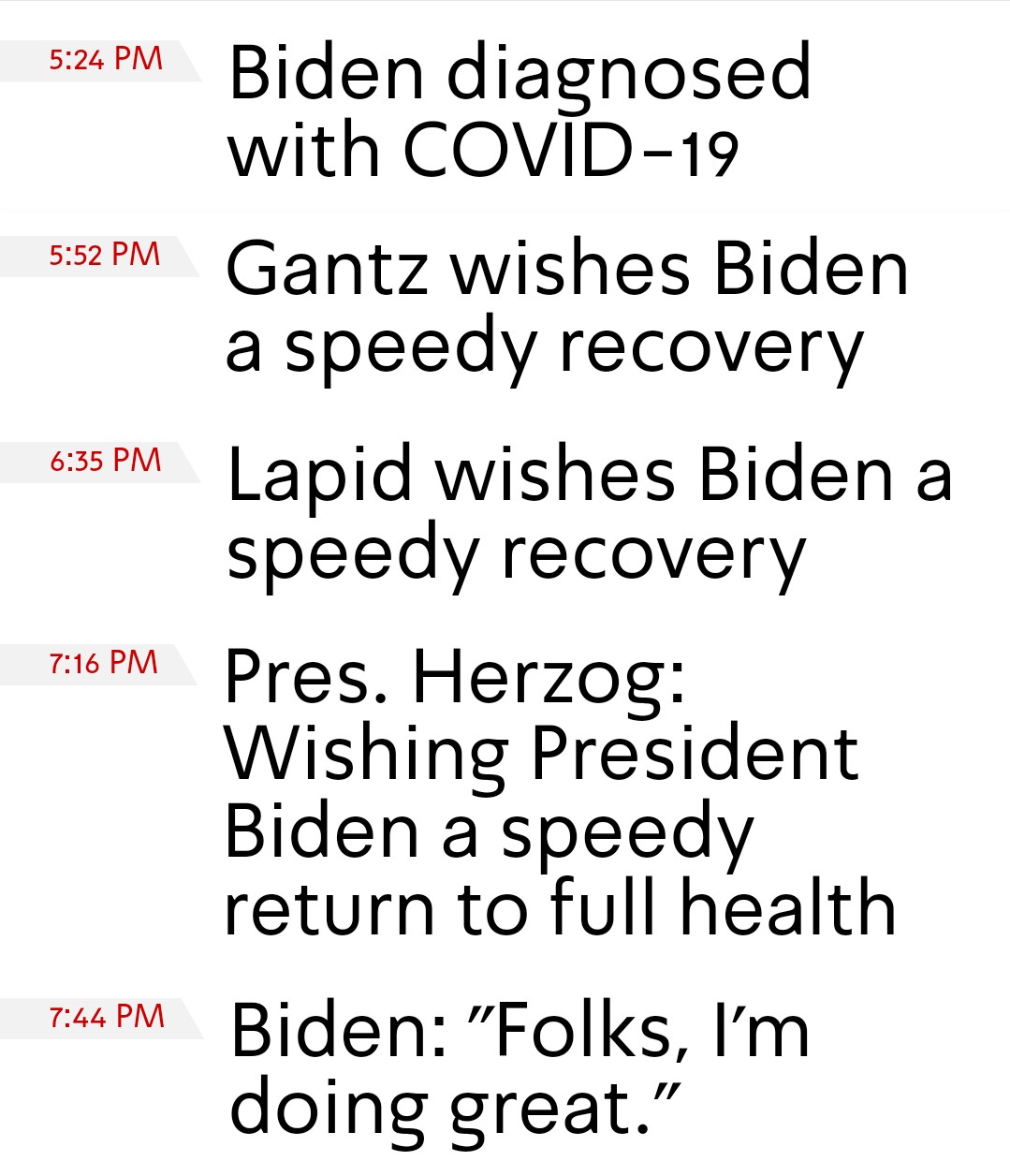 5:24 PM 5:52 PM 6:35 PM 7:16 PM 7:44 PM Biden diagnosed with COVID-19 Gantz wishes Biden a speedy recovery Lapid wishes Biden a speedy recovery Pres. Herzog: Wishing President Biden a speedy return to full health Biden: "Folks, I'm doing great."