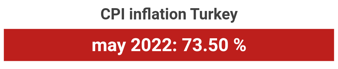 CPl inflation Turkey may 2022: 73.50 %